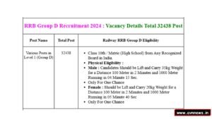 RRB Group D Recruitment 2025