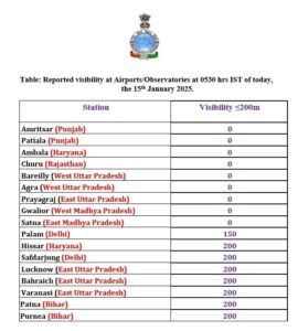 दिल्ली 
