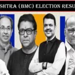 Maharashtra (BMC) Election Results 2026: बीएमसी में पहली बार होगा BJP का मेयर, ठाकरे ब्रदर्स का ‘मराठी मानुष’ वाला दांव फेल..
