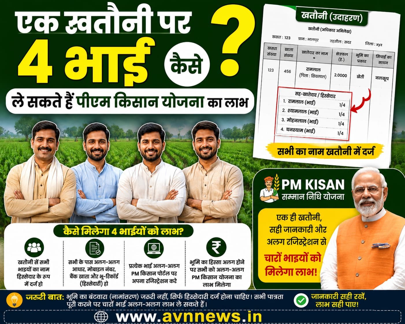 PM Kisan